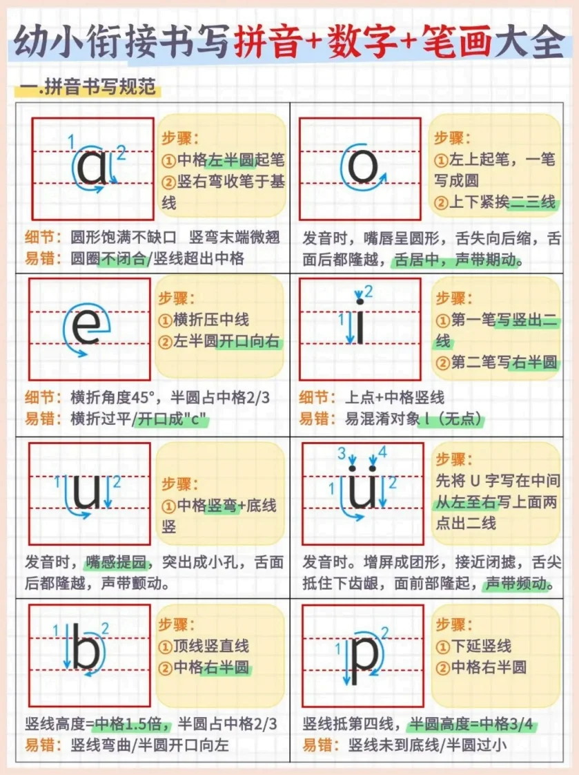 幼小衔接书写拼音数字笔画大全（7页）