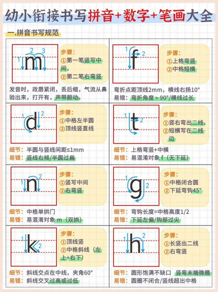 幼小衔接书写拼音数字笔画大全（7页）