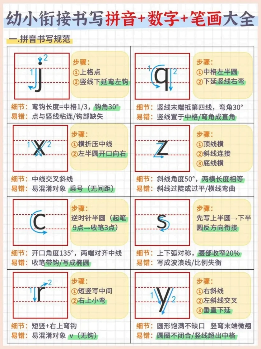 幼小衔接书写拼音数字笔画大全（7页）